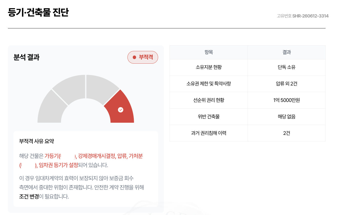 세이프홈즈 - 안심등기