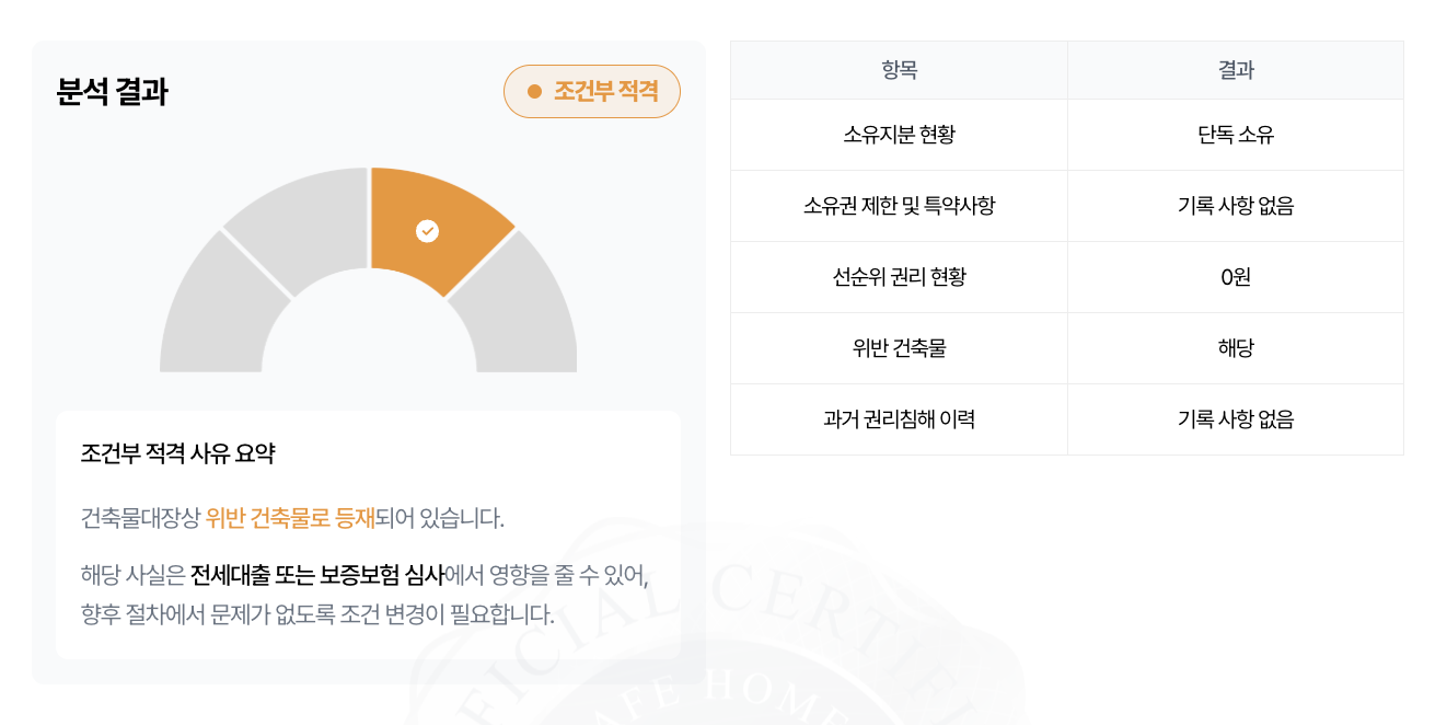 세이프홈즈 - 안심등기