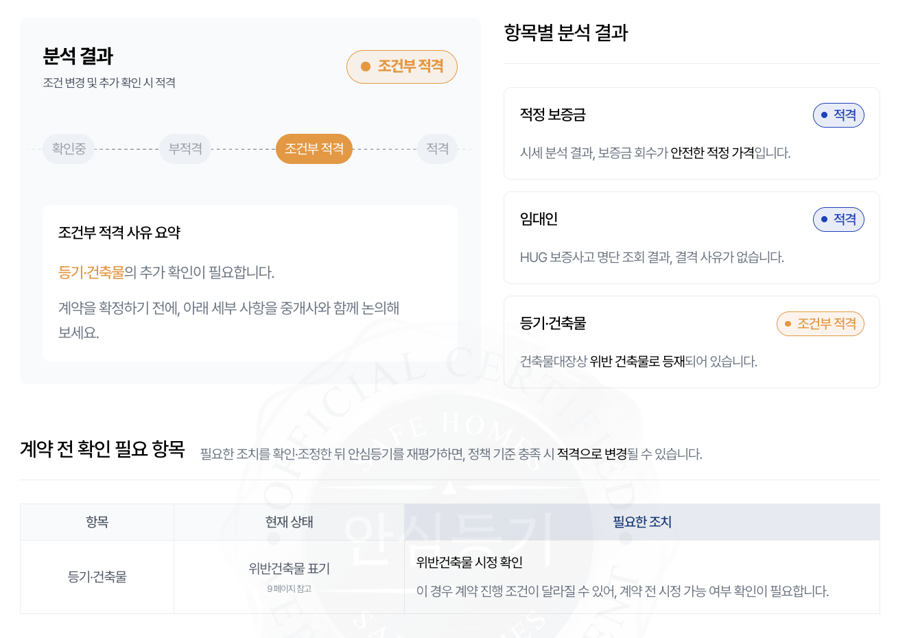 세이프홈즈 - 안심등기