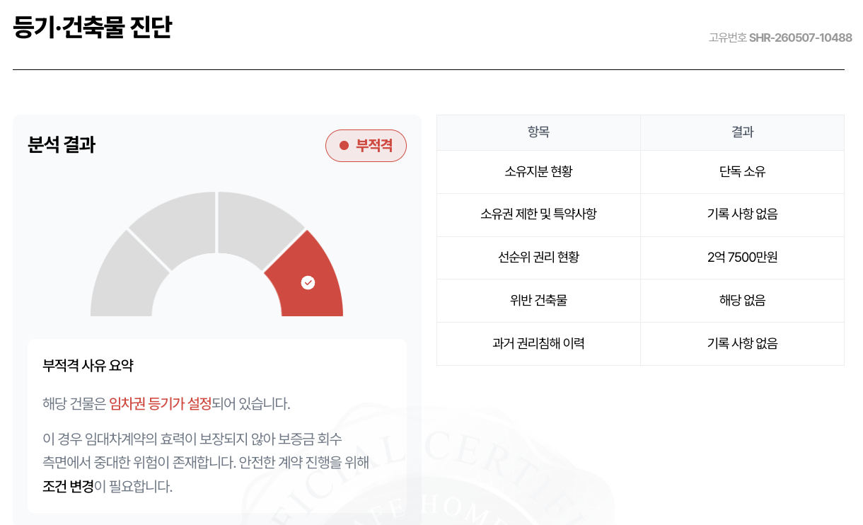 세이프홈즈 - 안심등기