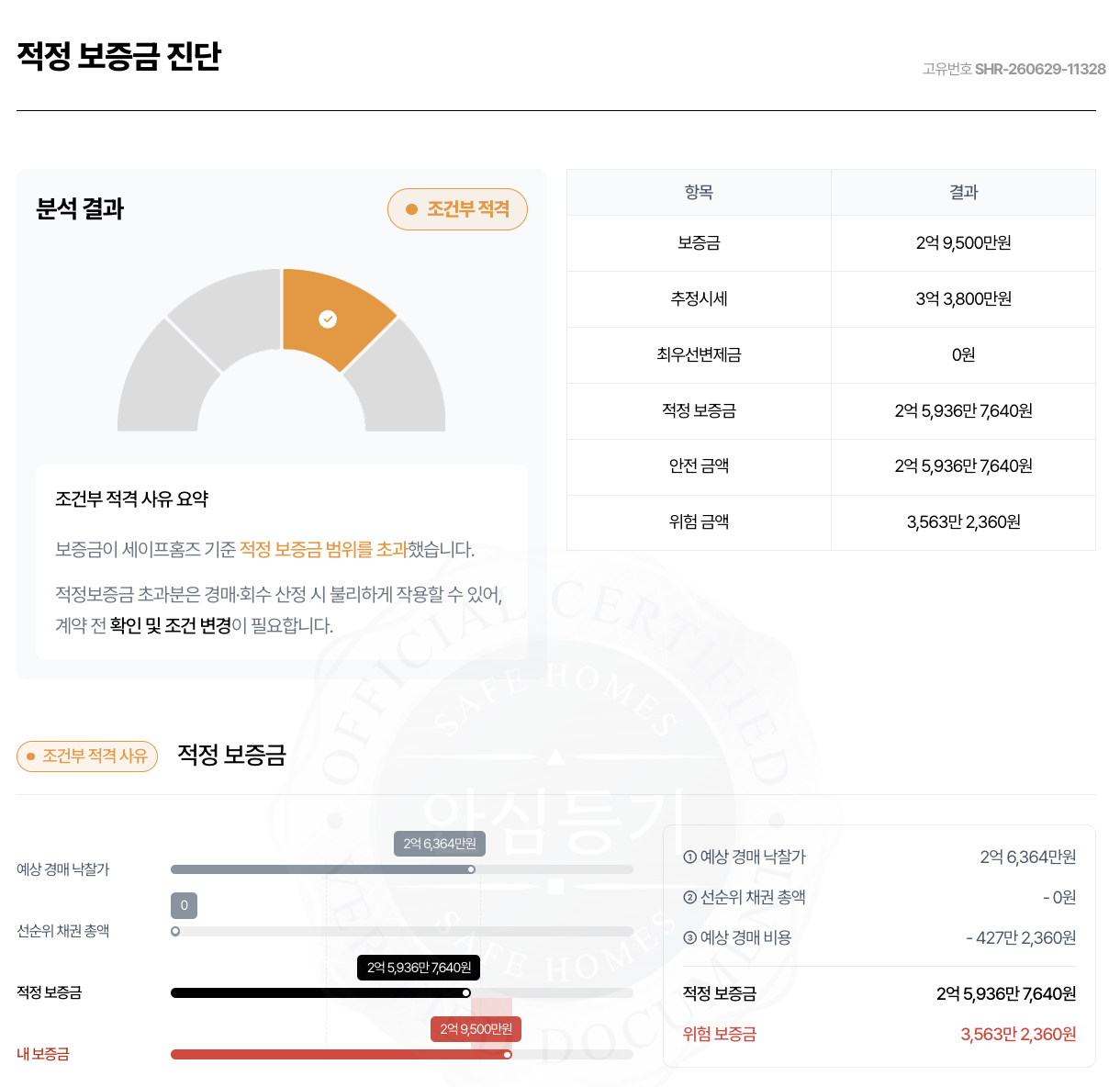 세이프홈즈 - 안심등기