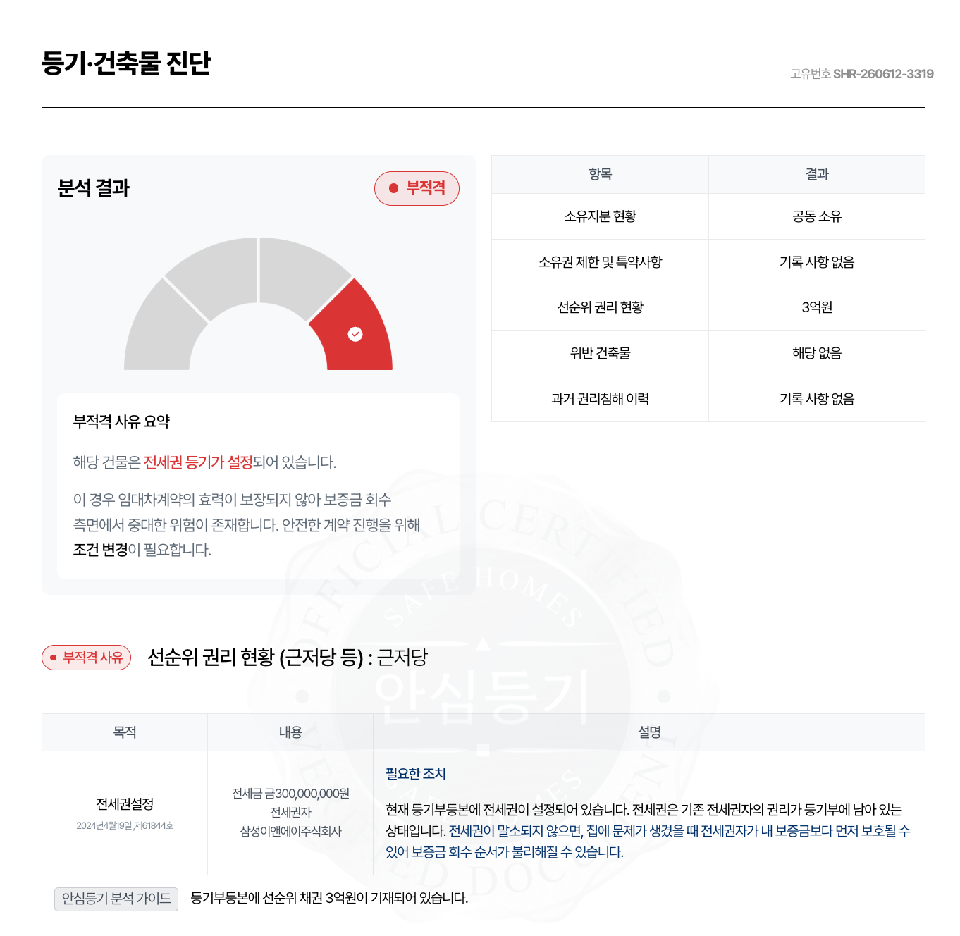 세이프홈즈 - 안심등기