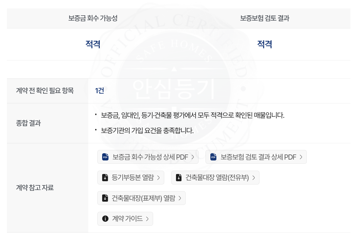 세이프홈즈 - 안심등기