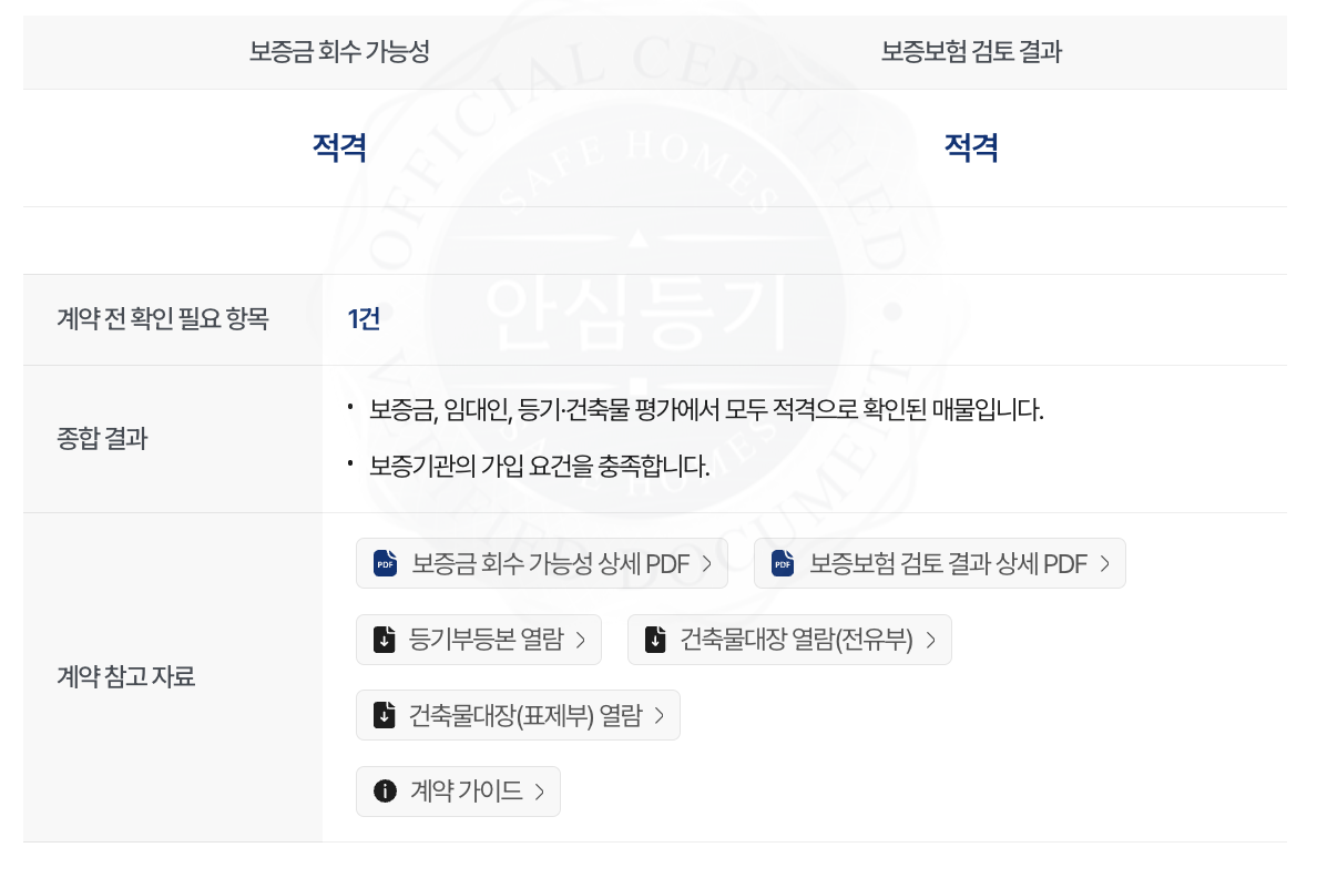 세이프홈즈 - 안심등기