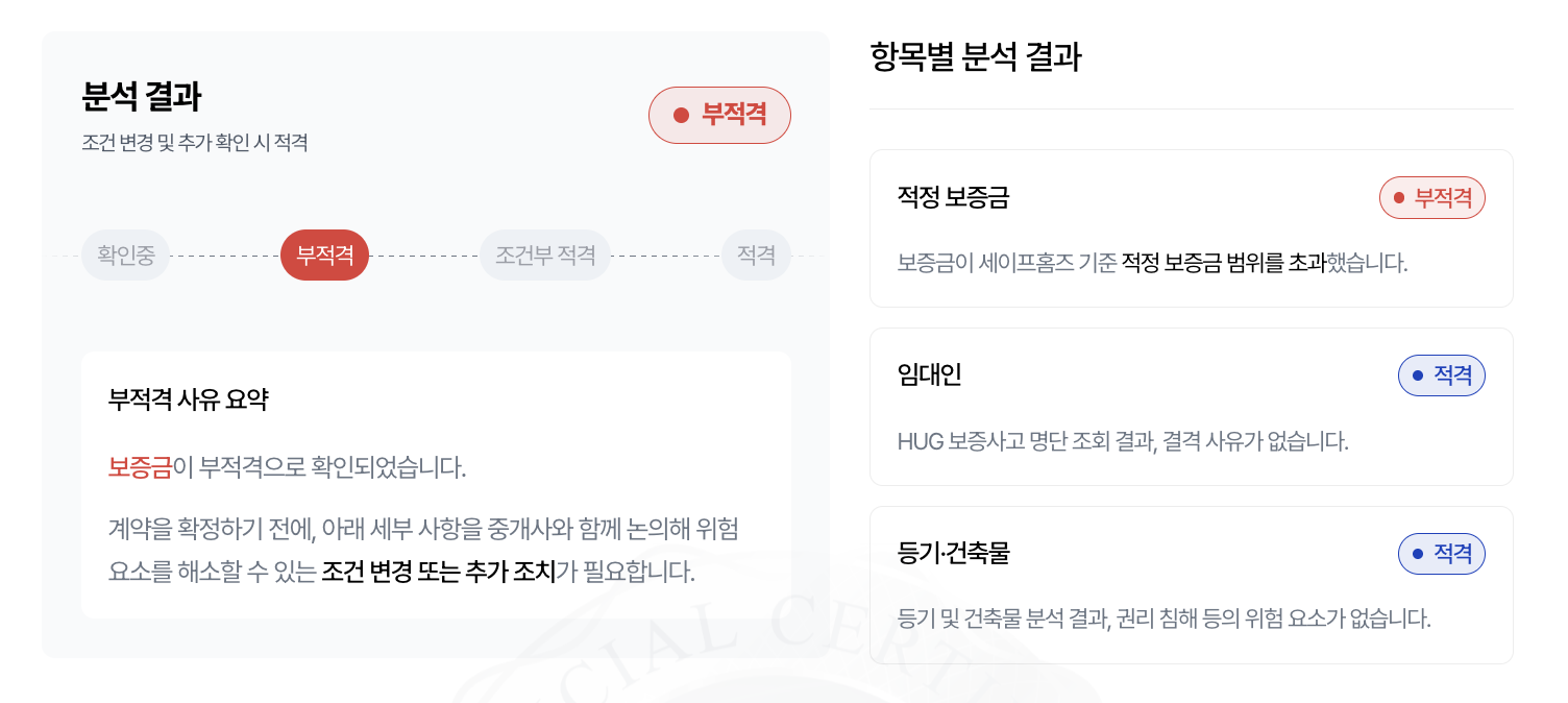 세이프홈즈 - 안심등기
