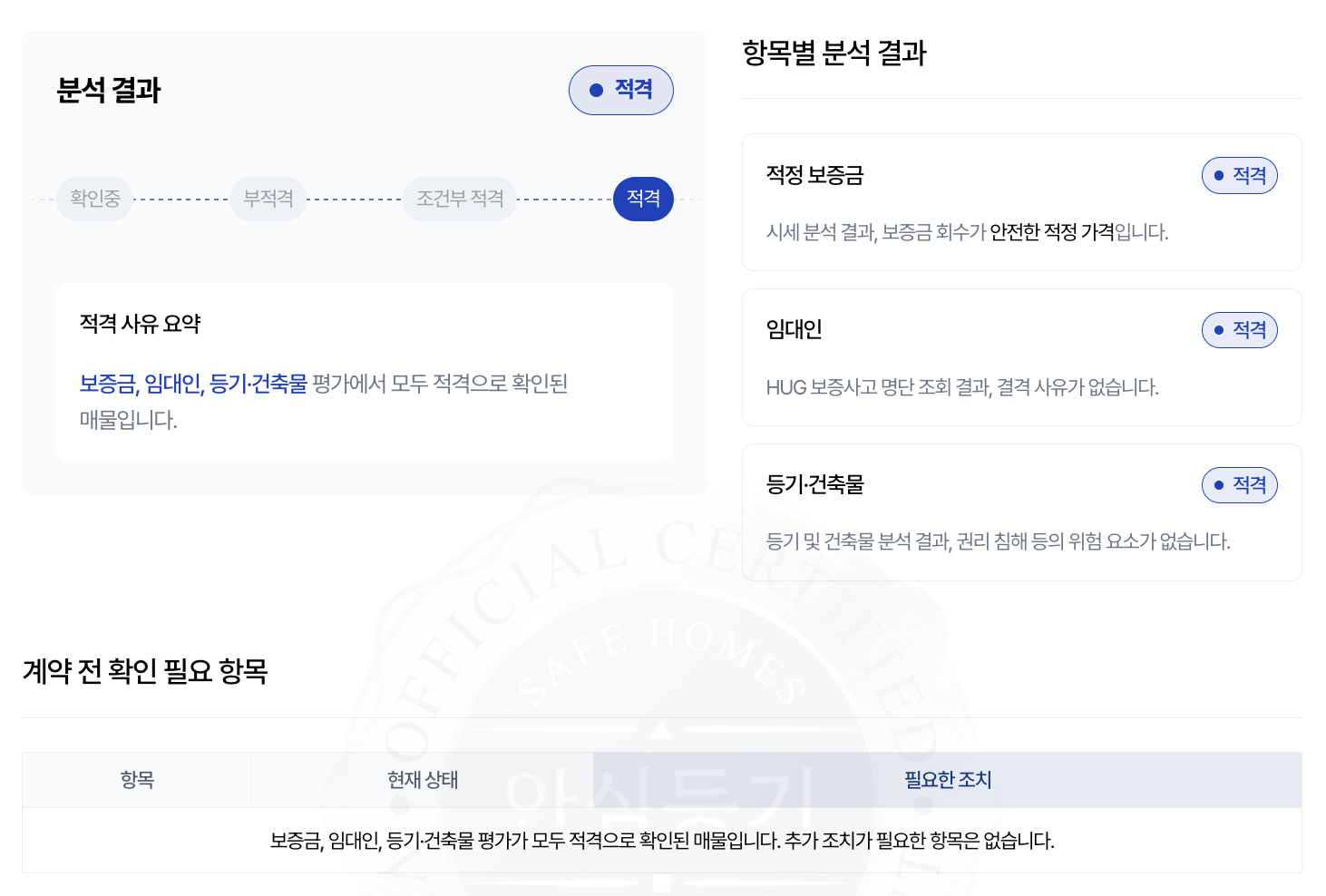 세이프홈즈 - 안심등기