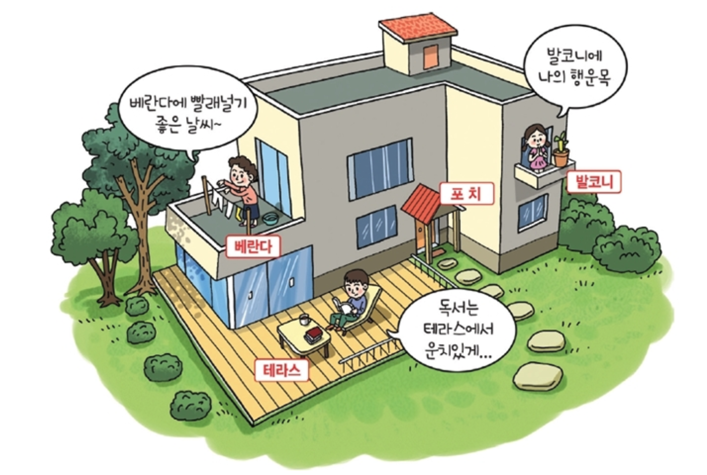 <출처: [알기쉬운 건축여행], 국토교통부, 2017년>