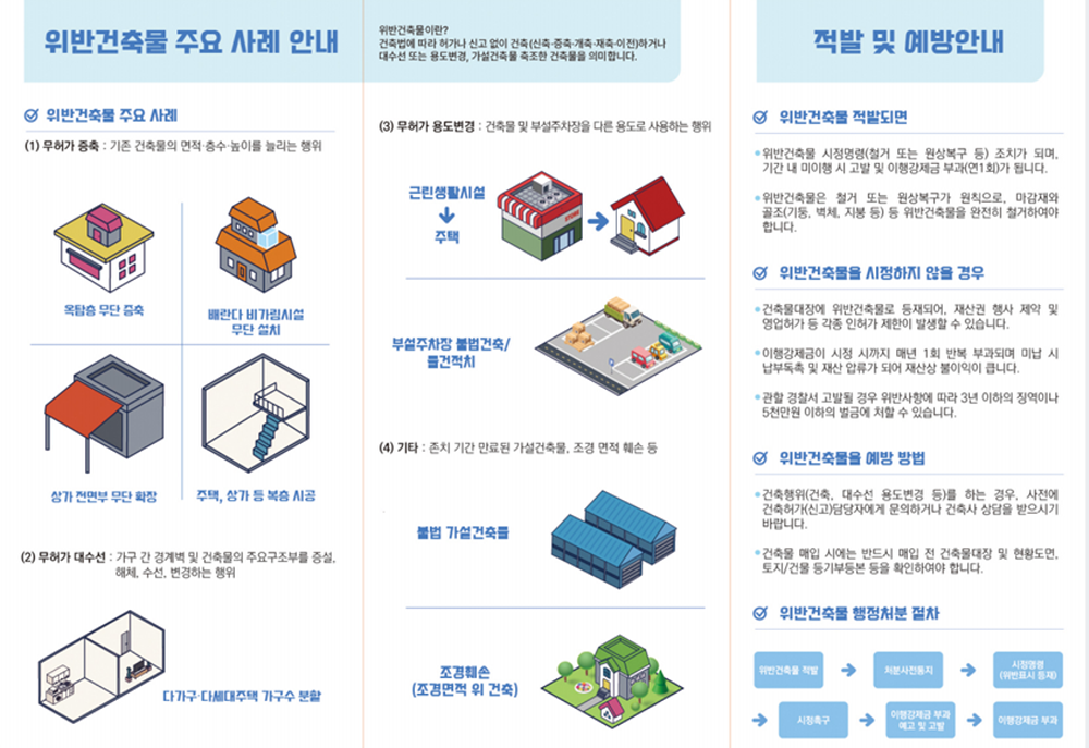 <출처: [위반건축물사례], 구리시, 2024년>