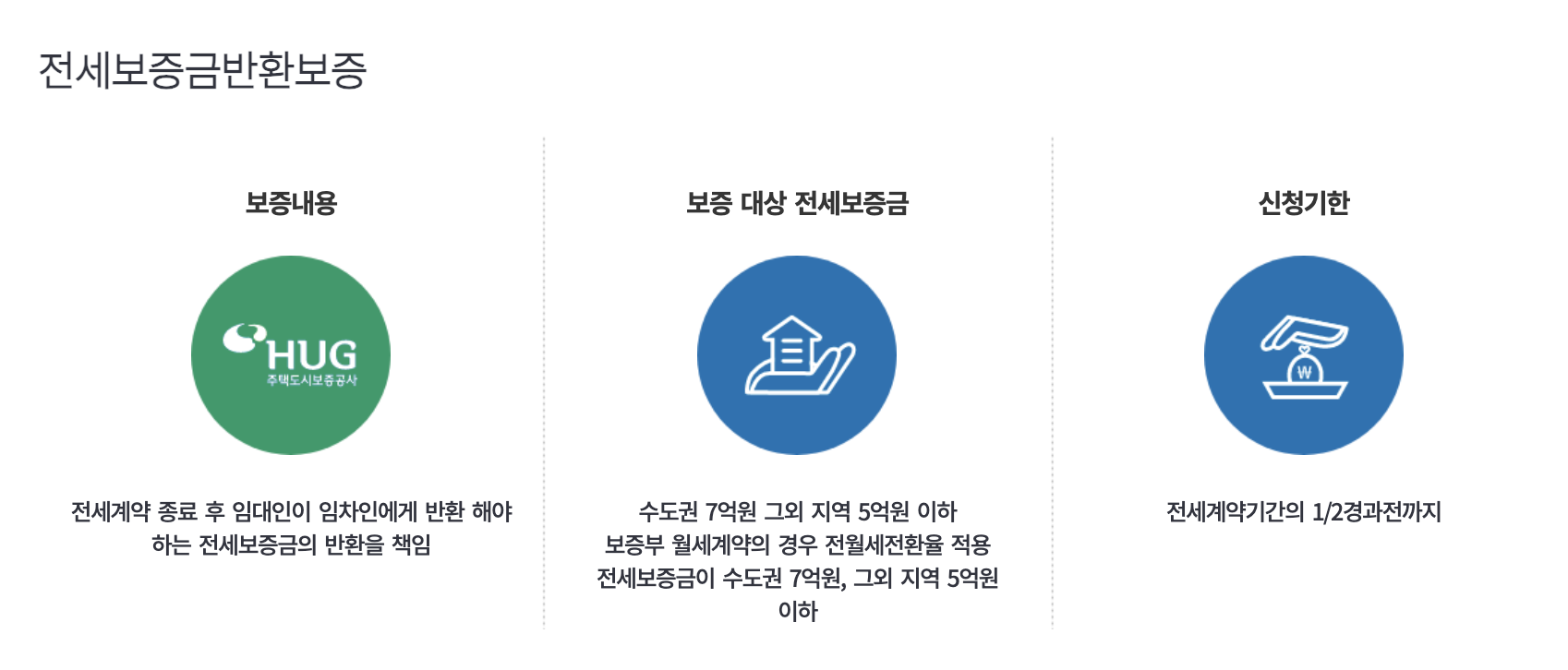 <출처: 주택도시보증공사(HUG) 홈페이지>