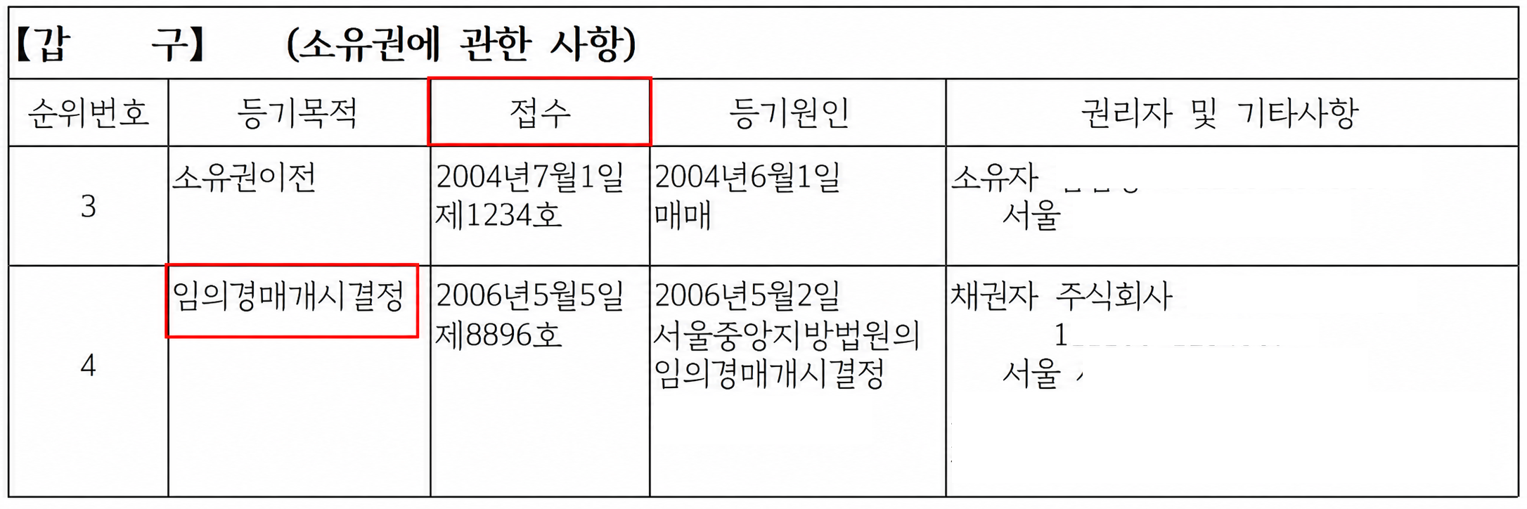 등기부등본