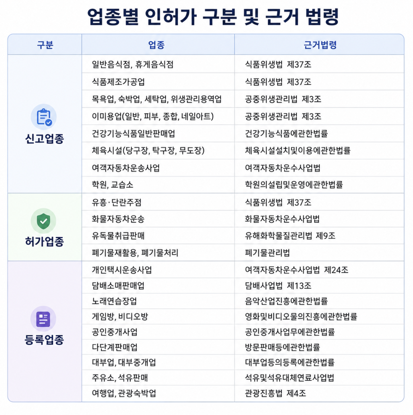 안심등기 상가 인허가 진단 결과 화면 예시
