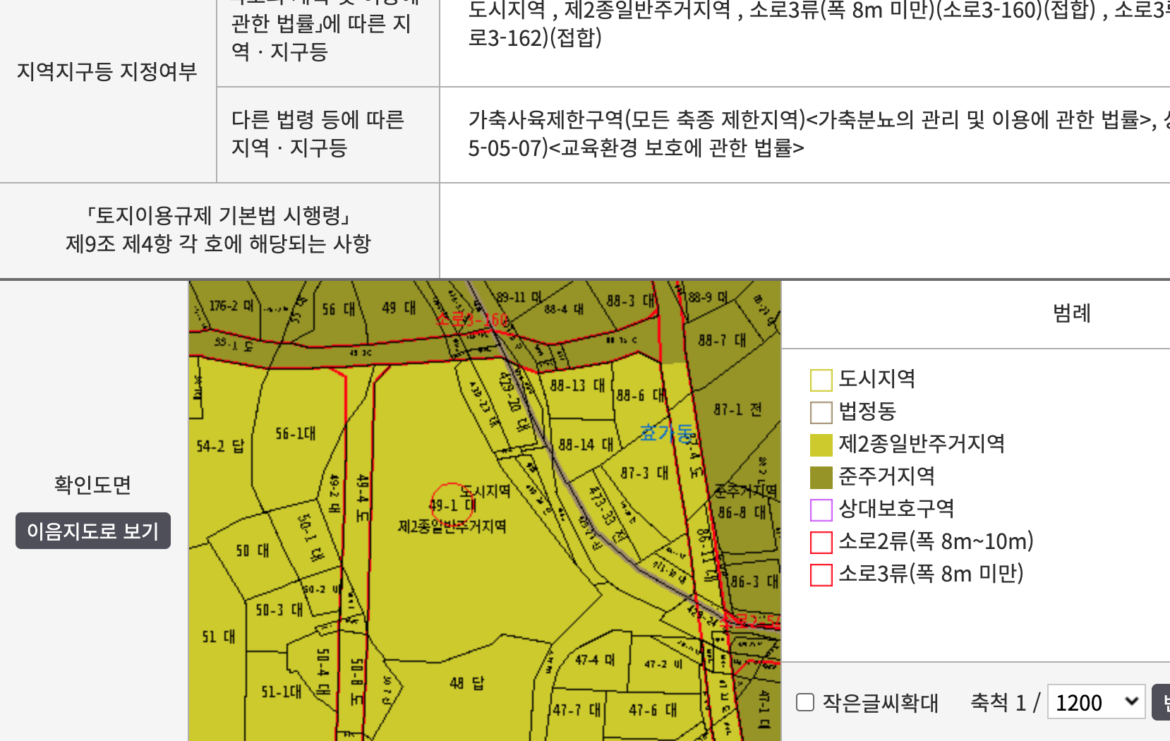 토지이용계획확인원 서류 예시
